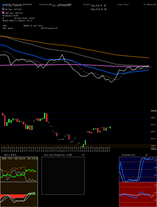 Pound Sterling / Tanzanian Shilling 3074 3074 3074 0 GBPTZS Support Resistance charts Pound Sterling / Tanzanian Shilling 3074 3074 3074 0 GBPTZS FOREX