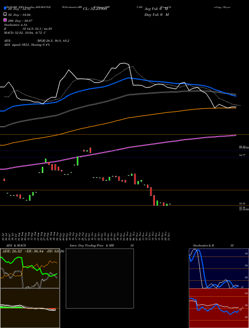 Pound Sterling / Hryvnia GBPUAH Support Resistance charts Pound Sterling / Hryvnia GBPUAH FOREX