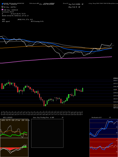 Pound Sterling / Dong 33481 33481 33481 0 GBPVND Support Resistance charts Pound Sterling / Dong 33481 33481 33481 0 GBPVND FOREX