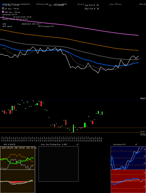 Pound Sterling / CFA Franc BEAC GBPXAF Support Resistance charts Pound Sterling / CFA Franc BEAC GBPXAF FOREX