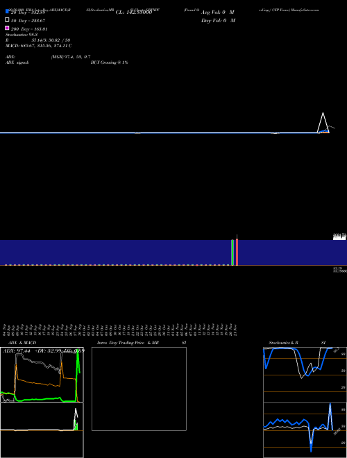 Pound Sterling / CFP Franc GBPXPF Support Resistance charts Pound Sterling / CFP Franc GBPXPF FOREX