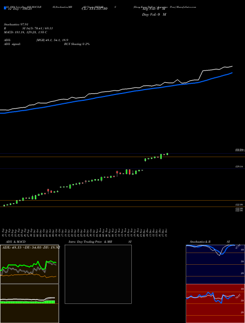 Chart Hong Kong (HKDARS)  Technical (Analysis) Reports Hong Kong [