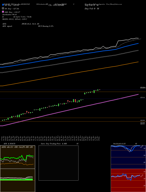 Hong Kong Dollar / Argentine Peso HKDARS Support Resistance charts Hong Kong Dollar / Argentine Peso HKDARS FOREX