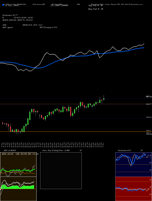 Chart Hong Kong (HKDIDR)  Technical (Analysis) Reports Hong Kong [