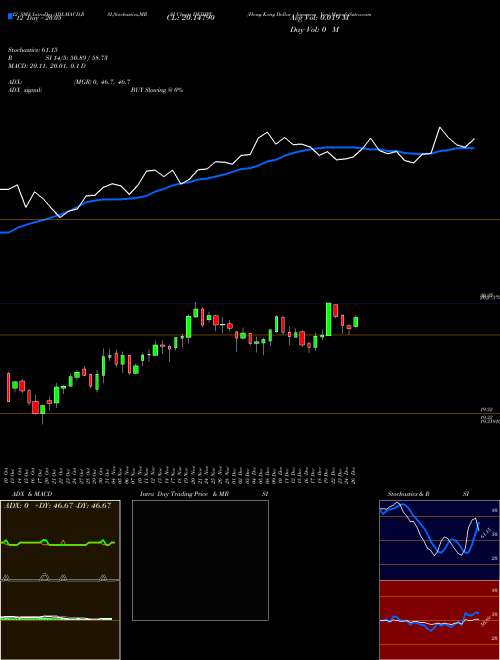 Chart Hong Kong (HKDJPY)  Technical (Analysis) Reports Hong Kong [