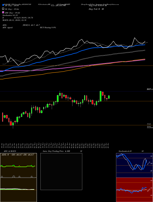 Hong Kong Dollar / Japanese Yen HKDJPY Support Resistance charts Hong Kong Dollar / Japanese Yen HKDJPY FOREX