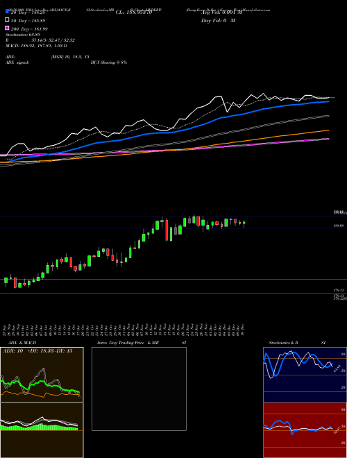 Hong Kong Dollar / Korean Won HKDKRW Support Resistance charts Hong Kong Dollar / Korean Won HKDKRW FOREX