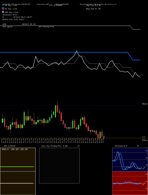 Hong Kong Dollar / Mexican Peso HKDMXN Support Resistance charts Hong Kong Dollar / Mexican Peso HKDMXN FOREX