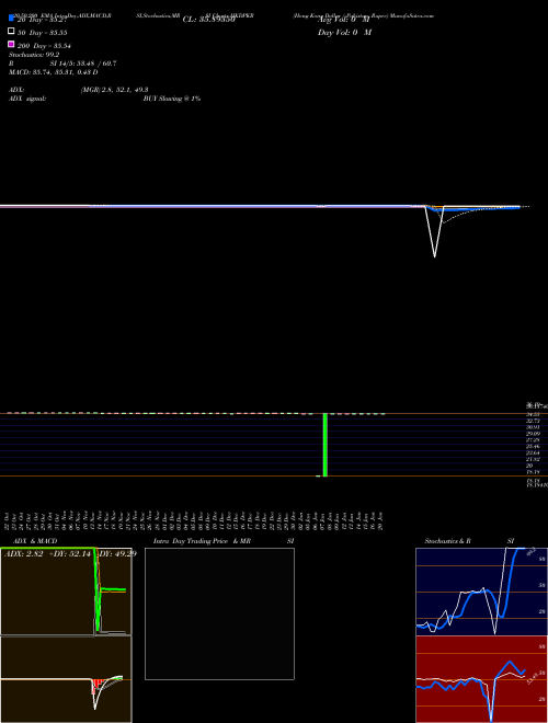 Hong Kong Dollar / Pakistan Rupee HKDPKR Support Resistance charts Hong Kong Dollar / Pakistan Rupee HKDPKR FOREX