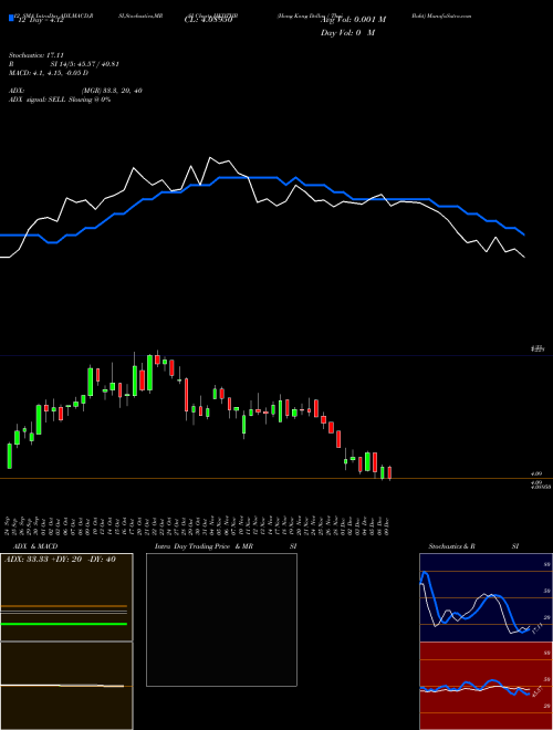 Chart Hong Kong (HKDTHB)  Technical (Analysis) Reports Hong Kong [