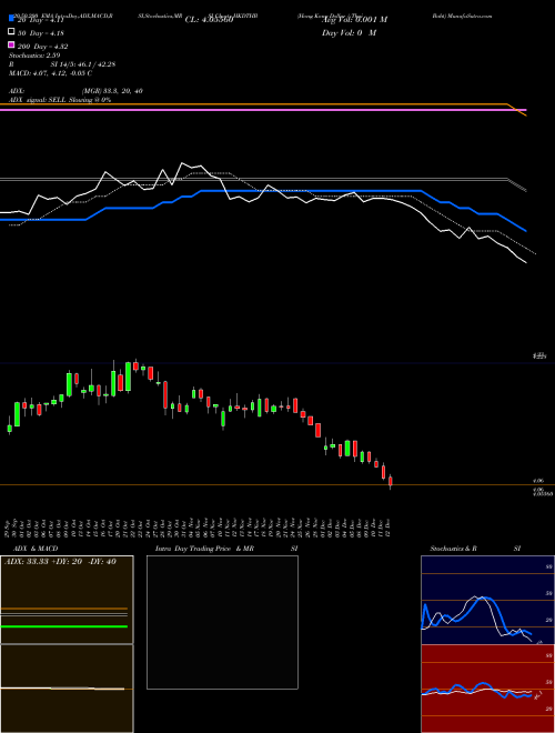 Hong Kong Dollar / Thai Baht HKDTHB Support Resistance charts Hong Kong Dollar / Thai Baht HKDTHB FOREX