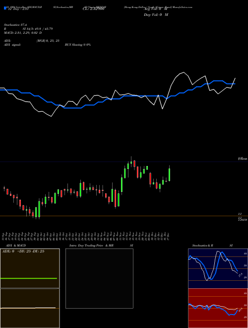 Chart Hong Kong (HKDZAR)  Technical (Analysis) Reports Hong Kong [