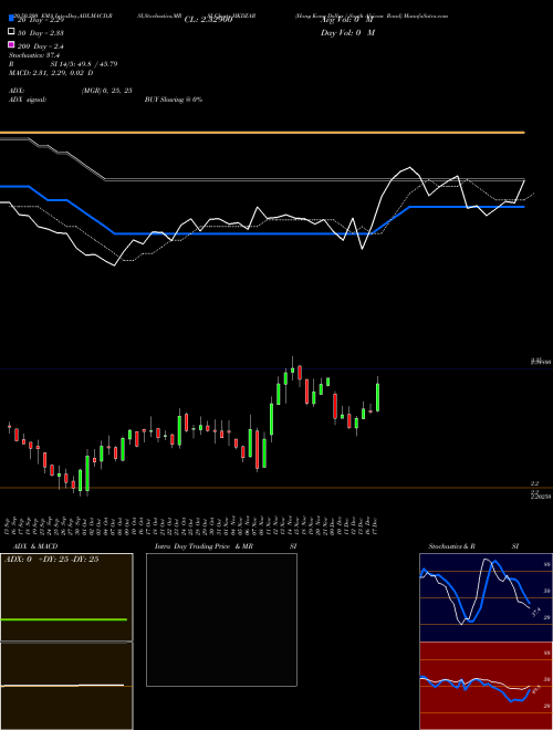 Hong Kong Dollar / South African Rand HKDZAR Support Resistance charts Hong Kong Dollar / South African Rand HKDZAR FOREX