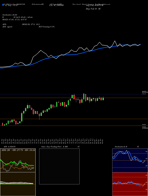 Chart New Israeli (ILSJPY)  Technical (Analysis) Reports New Israeli [