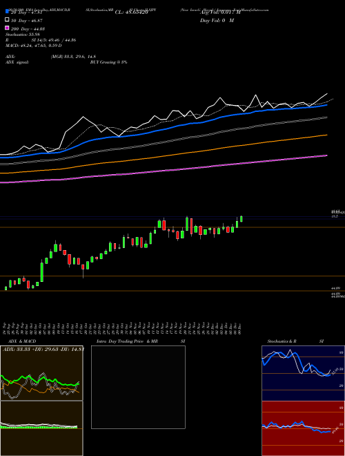 New Israeli Sheqel / Japanese Yen ILSJPY Support Resistance charts New Israeli Sheqel / Japanese Yen ILSJPY FOREX
