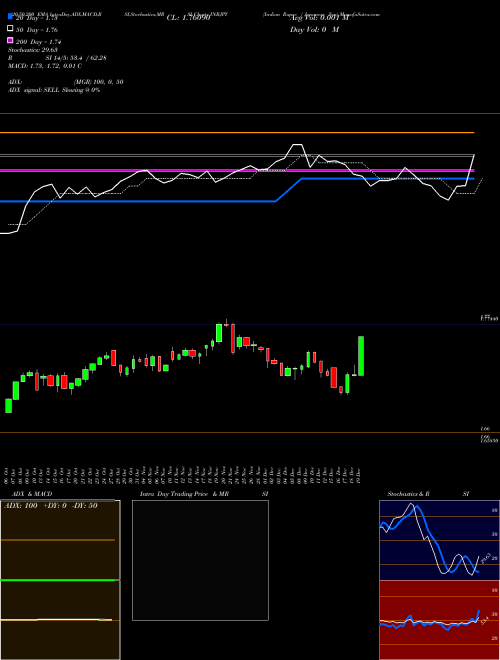 Indian Rupee / Japanese Yen INRJPY Support Resistance charts Indian Rupee / Japanese Yen INRJPY FOREX