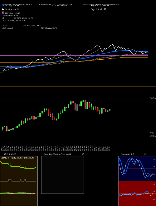Indian Rupee / Korean Won INRKRW Support Resistance charts Indian Rupee / Korean Won INRKRW FOREX
