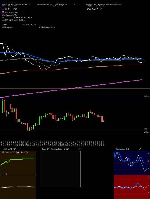 Japanese Yen / Argentine Peso JPYARS Support Resistance charts Japanese Yen / Argentine Peso JPYARS FOREX