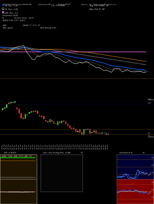 Japanese Yen / Chilean Peso JPYCLP Support Resistance charts Japanese Yen / Chilean Peso JPYCLP FOREX