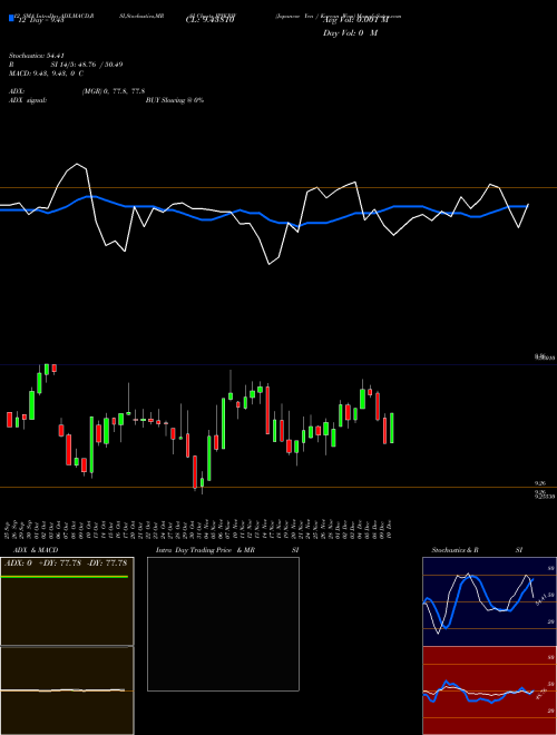 Chart Japanese Yen (JPYKRW)  Technical (Analysis) Reports Japanese Yen [