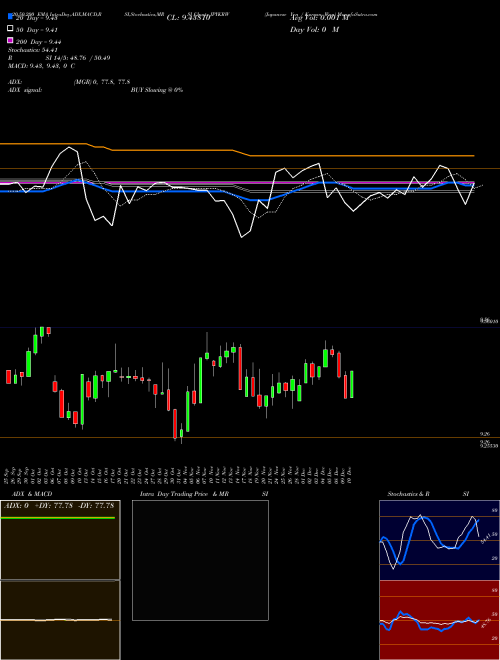 Japanese Yen / Korean Won JPYKRW Support Resistance charts Japanese Yen / Korean Won JPYKRW FOREX