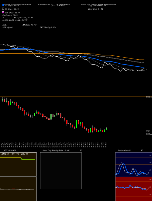 Korean Won / Indian Rupiah KRWIDR Support Resistance charts Korean Won / Indian Rupiah KRWIDR FOREX