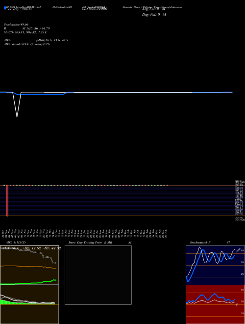 Chart Kuwaiti Dinar (KWDPKR)  Technical (Analysis) Reports Kuwaiti Dinar [