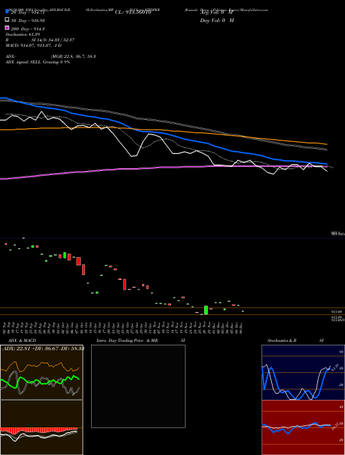 Kuwaiti Dinar / Pakistan Rupee KWDPKR Support Resistance charts Kuwaiti Dinar / Pakistan Rupee KWDPKR FOREX