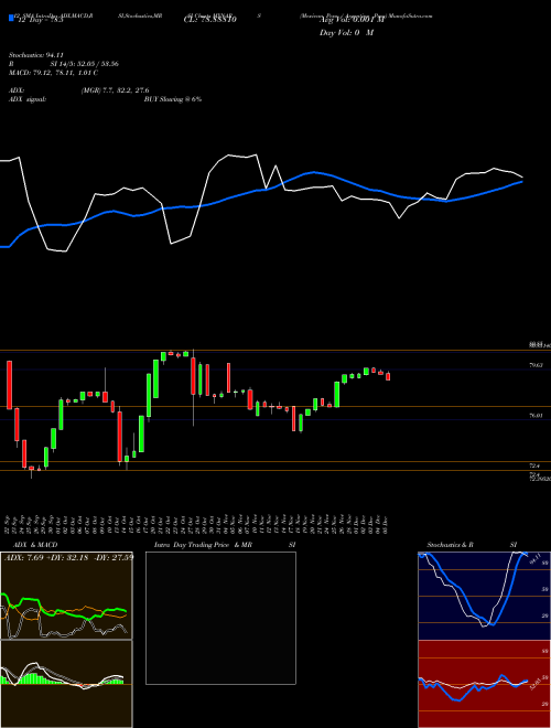Chart Mexican Peso (MXNARS)  Technical (Analysis) Reports Mexican Peso [