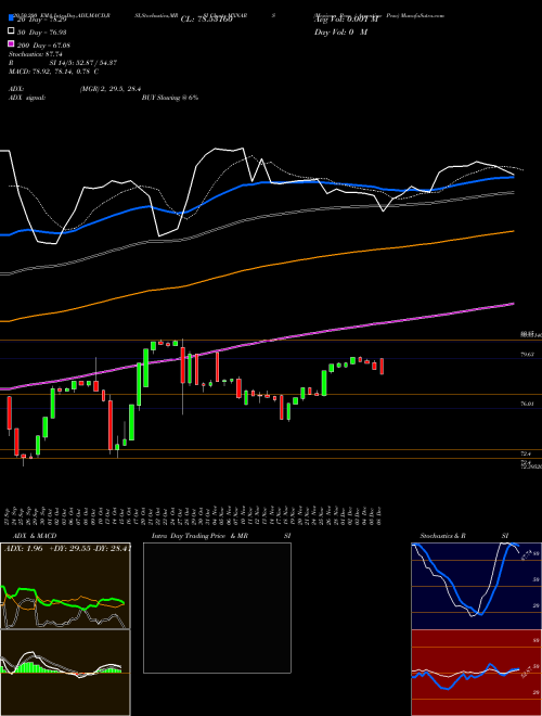 Mexican Peso / Argentine Peso MXNARS Support Resistance charts Mexican Peso / Argentine Peso MXNARS FOREX