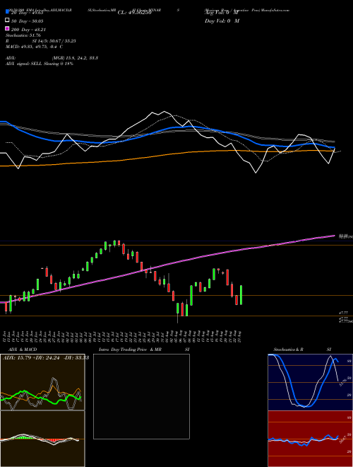 Mexican Peso / Argentine Peso MXNARS Support Resistance charts Mexican Peso / Argentine Peso MXNARS FOREX