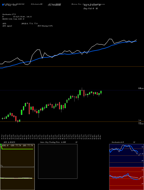 Chart Mexican Peso (MXNJPY)  Technical (Analysis) Reports Mexican Peso [
