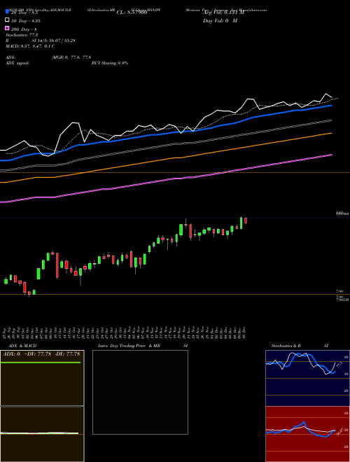 Mexican Peso / Japanese Yen MXNJPY Support Resistance charts Mexican Peso / Japanese Yen MXNJPY FOREX