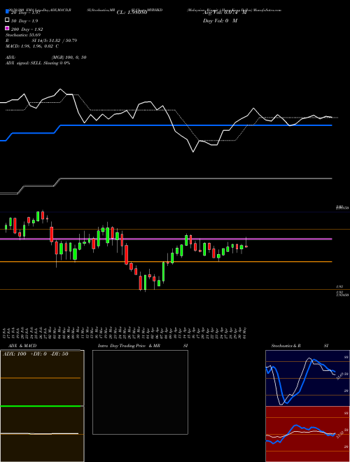 Malaysian Ringgit / Hong Kong Dollar MYRHKD Support Resistance charts Malaysian Ringgit / Hong Kong Dollar MYRHKD FOREX