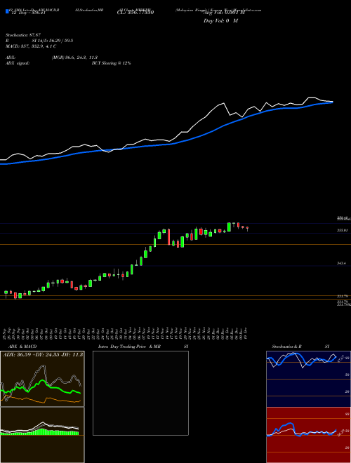 Chart Malaysian Ringgit (MYRKRW)  Technical (Analysis) Reports Malaysian Ringgit [