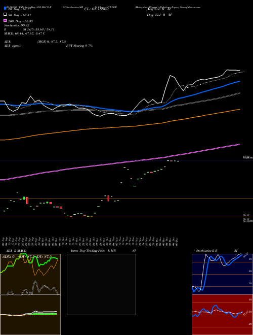 Malaysian Ringgit / Pakistan Rupee MYRPKR Support Resistance charts Malaysian Ringgit / Pakistan Rupee MYRPKR FOREX