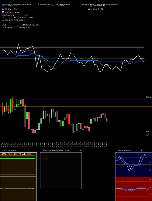 Norwegian Krone / Swiss Franc NOKCHF Support Resistance charts Norwegian Krone / Swiss Franc NOKCHF FOREX