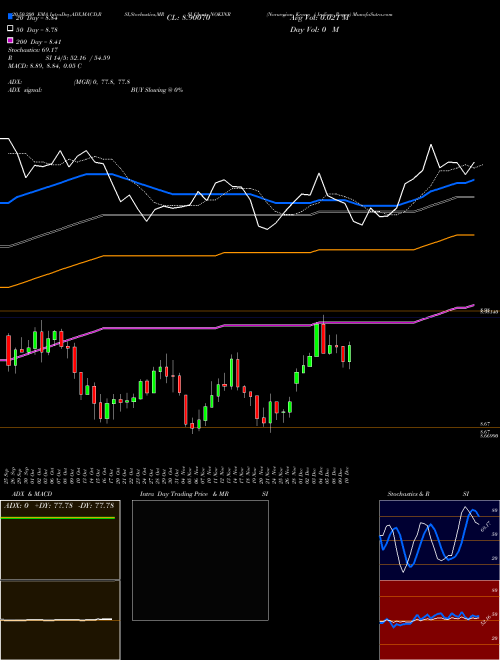Norwegian Krone / Indian Rupee NOKINR Support Resistance charts Norwegian Krone / Indian Rupee NOKINR FOREX