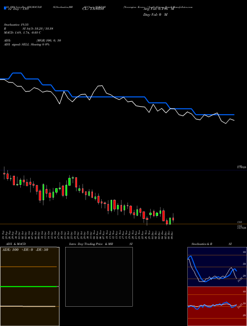 Chart Norwegian Krone (NOKZAR)  Technical (Analysis) Reports Norwegian Krone [