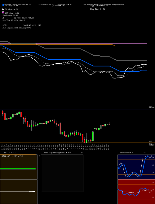 New Zealand Dollar / Yuan Renminbi NZDCNY Support Resistance charts New Zealand Dollar / Yuan Renminbi NZDCNY FOREX