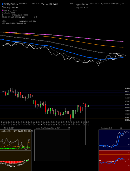 New Zealand Dollar / Indian Rupiah 9788 9647 9647 0 NZDIDR Support Resistance charts New Zealand Dollar / Indian Rupiah 9788 9647 9647 0 NZDIDR FOREX