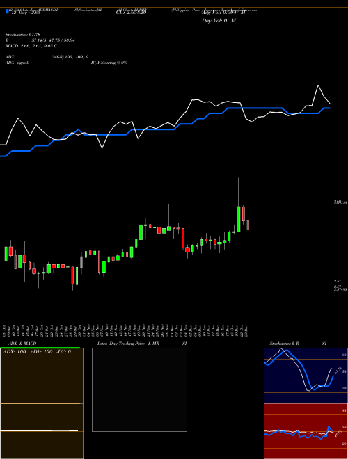 Chart Philippine Peso (PHPJPY)  Technical (Analysis) Reports Philippine Peso [