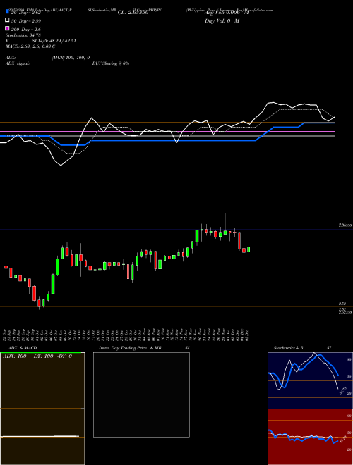 Philippine Peso / Japanese Yen PHPJPY Support Resistance charts Philippine Peso / Japanese Yen PHPJPY FOREX
