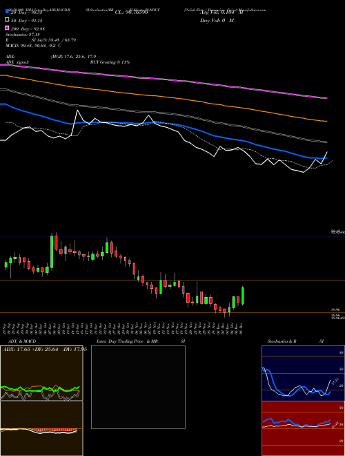 Polish Zloty / Hungarian Forint PLNHUF Support Resistance charts Polish Zloty / Hungarian Forint PLNHUF FOREX