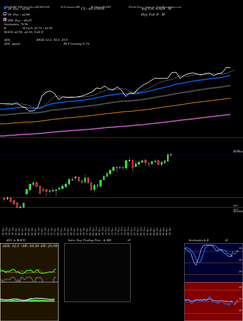 Polish Zloty / Japanese Yen PLNJPY Support Resistance charts Polish Zloty / Japanese Yen PLNJPY FOREX