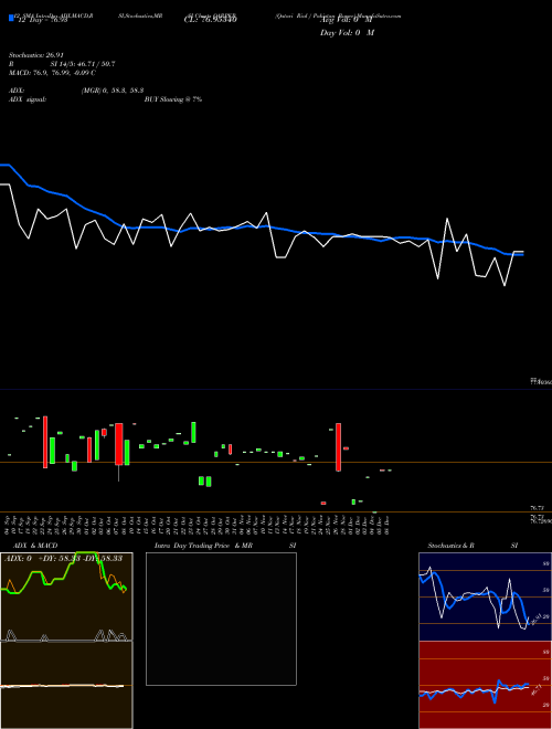 Chart Qatari Rial (QARPKR)  Technical (Analysis) Reports Qatari Rial [