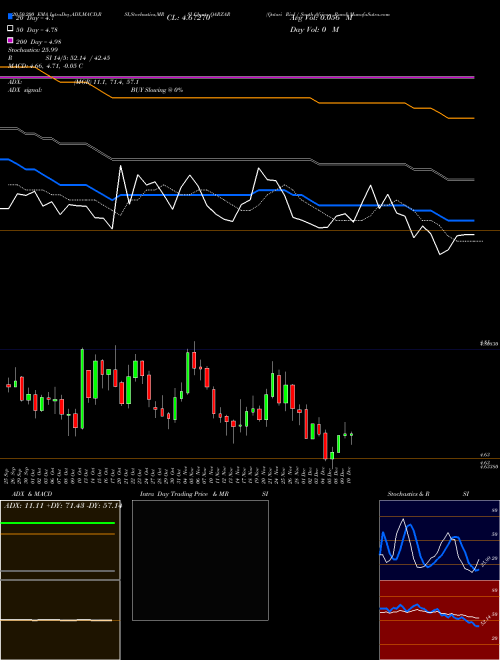 Qatari Rial / South African Rand QARZAR Support Resistance charts Qatari Rial / South African Rand QARZAR FOREX