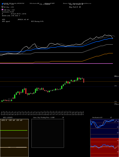 Russian Ruble / Japanese Yen RUBJPY Support Resistance charts Russian Ruble / Japanese Yen RUBJPY FOREX