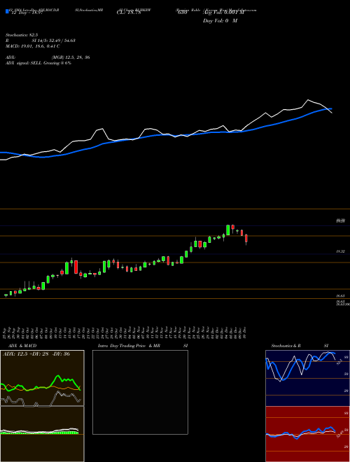 Chart Russian Ruble (RUBKRW)  Technical (Analysis) Reports Russian Ruble [