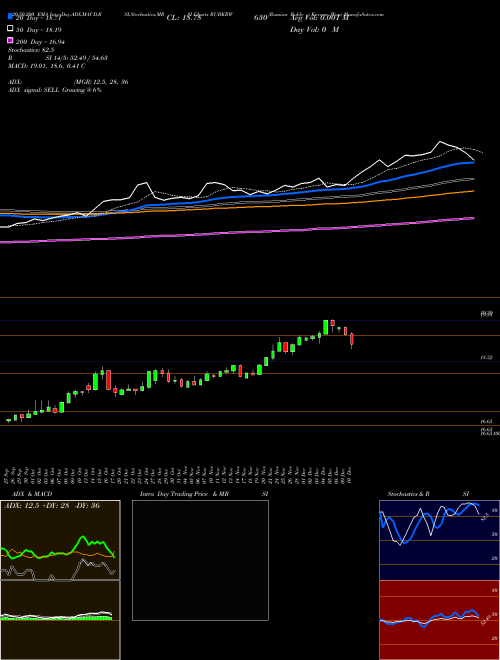 Russian Ruble / Korean Won RUBKRW Support Resistance charts Russian Ruble / Korean Won RUBKRW FOREX